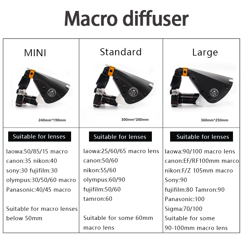 Aksesoris Alat Fotografi Makro - Pop Up Flash Diffuser ulasan dan harga