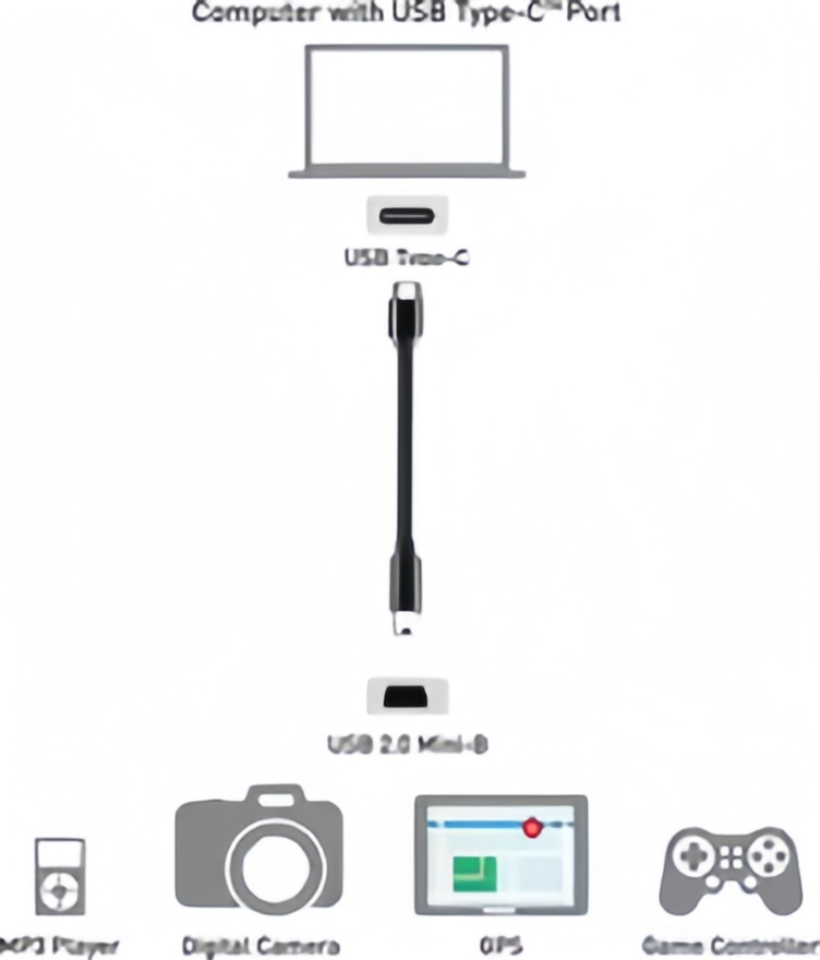 Kabel USB C ke Mini USB Pendek - Photograph Mp3 ulasan dan harga
